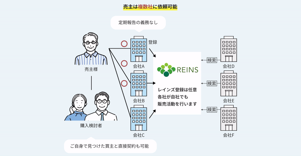 一般媒介の相関図