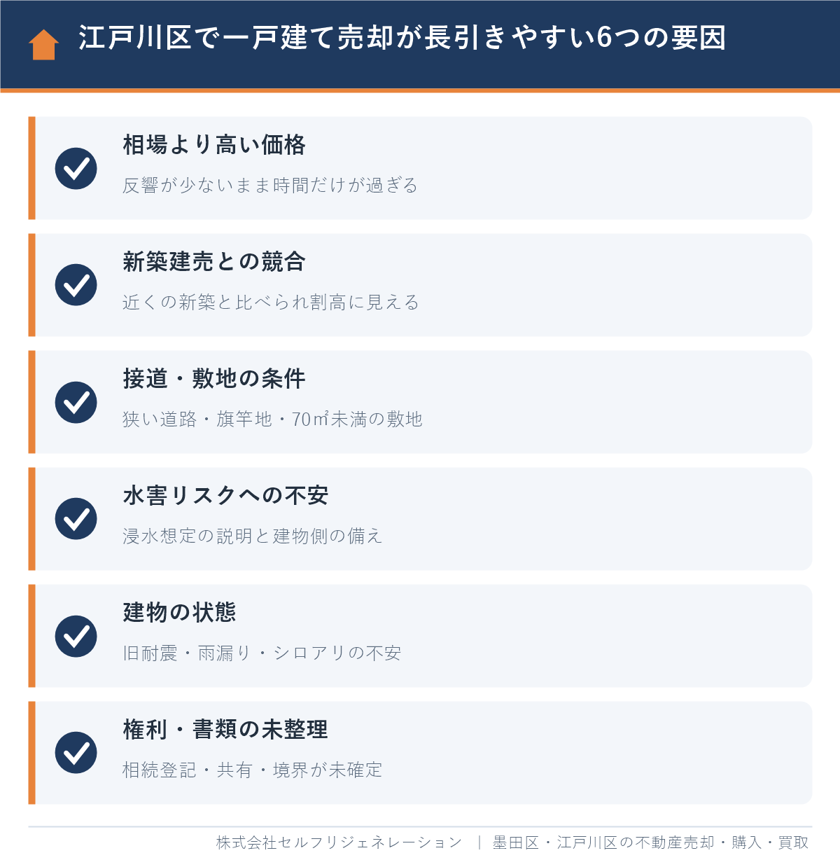 江戸川区で一戸建て売却が長引きやすい6つの要因(価格・新築建売との競合・接道・水害リスク・建物・権利関係)