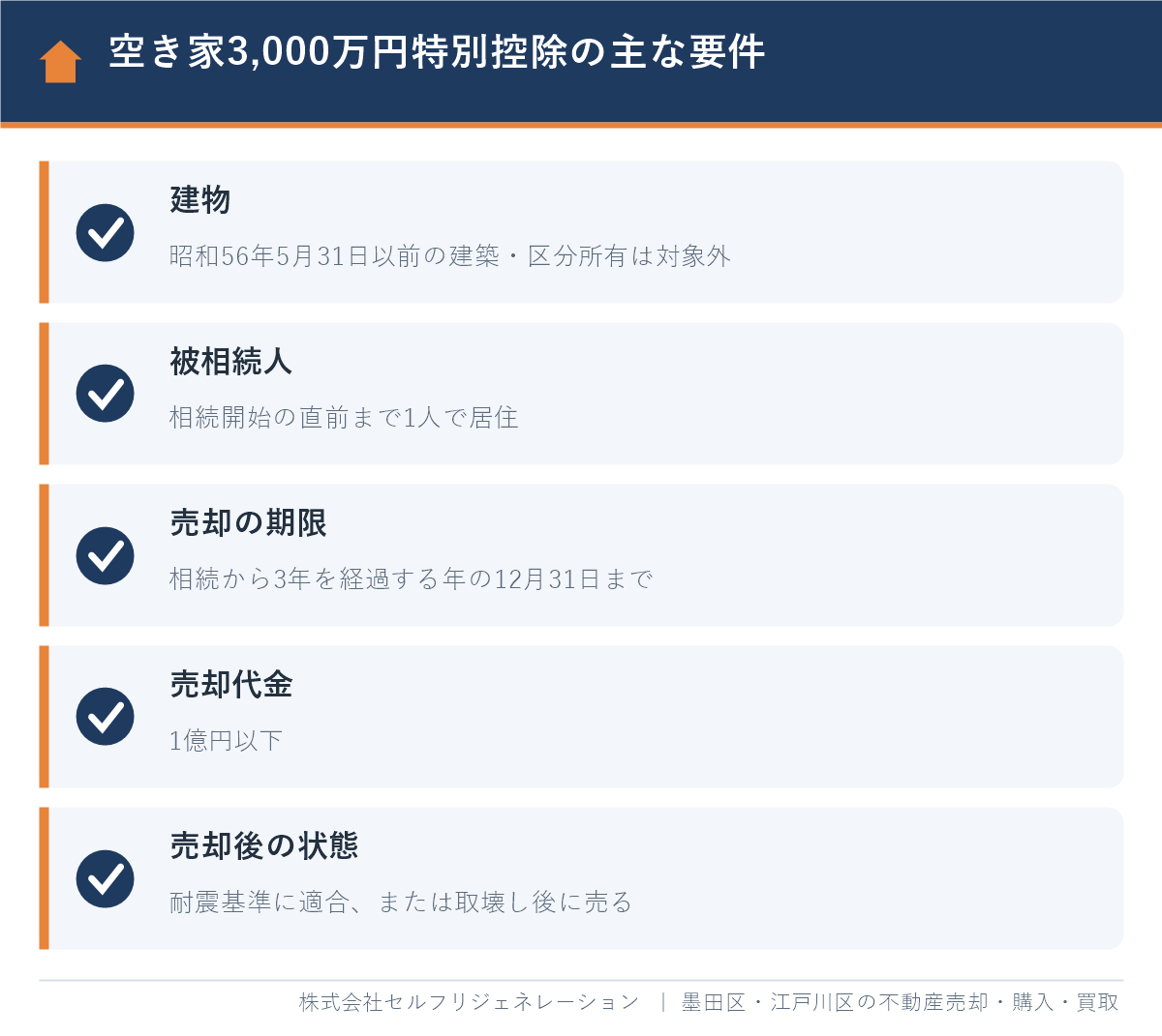 空き家の3,000万円特別控除の主な要件（建築年・居住・売却期限・売却代金）