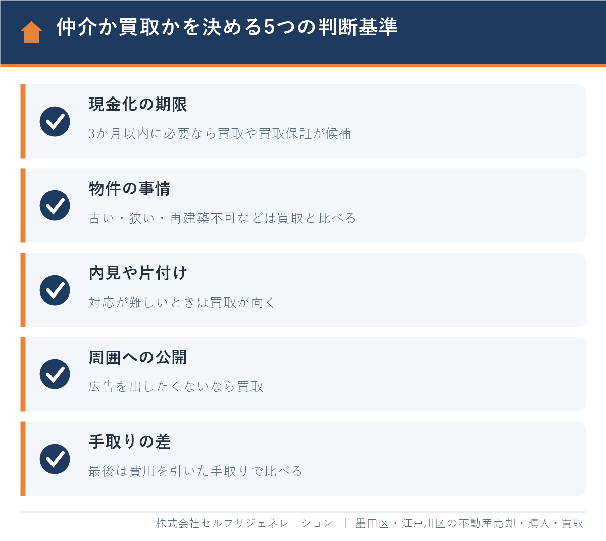 仲介か買取かを決める5つの判断基準（現金化の期限・物件の事情・内見や片付け・公開・手取りの差）