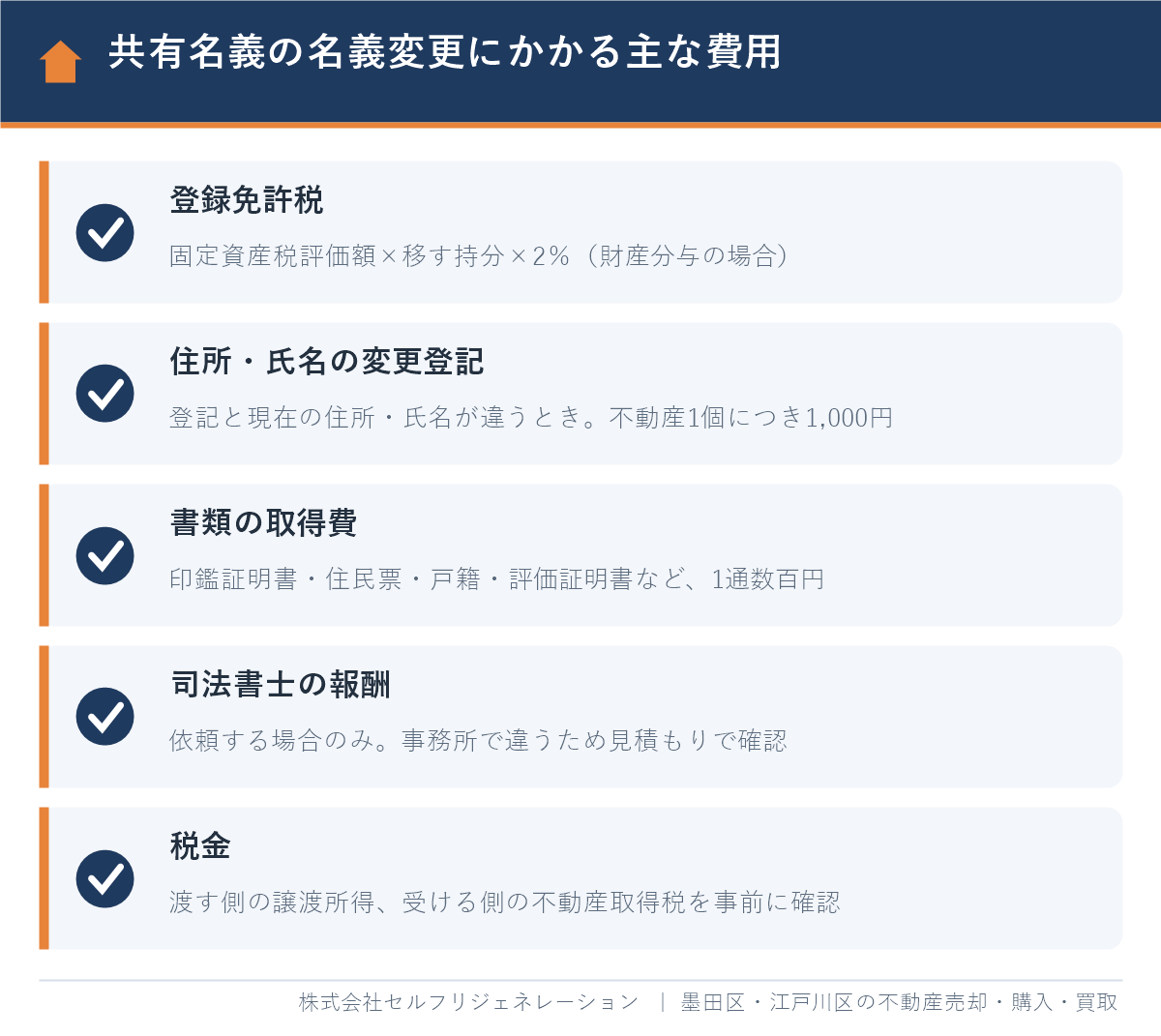 離婚で共有名義の不動産を名義変更するときにかかる主な費用（登録免許税・住所氏名の変更登記・書類の取得費・司法書士報酬・税金）をまとめた図