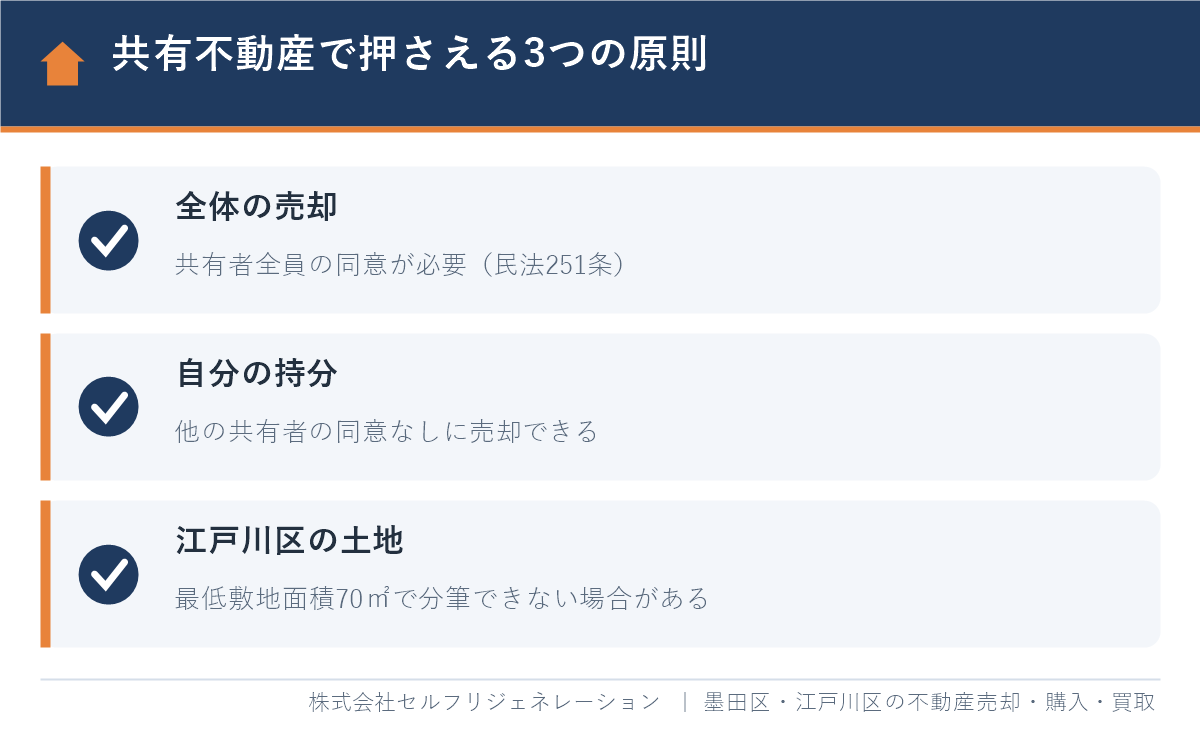 江戸川区の共有持分の売却で押さえる3つの原則