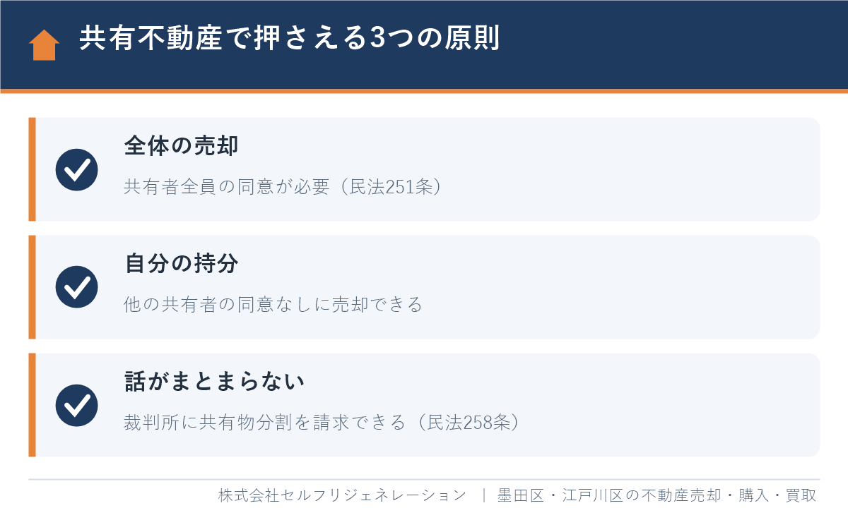 墨田区の共有持分の売却で押さえる3つの原則