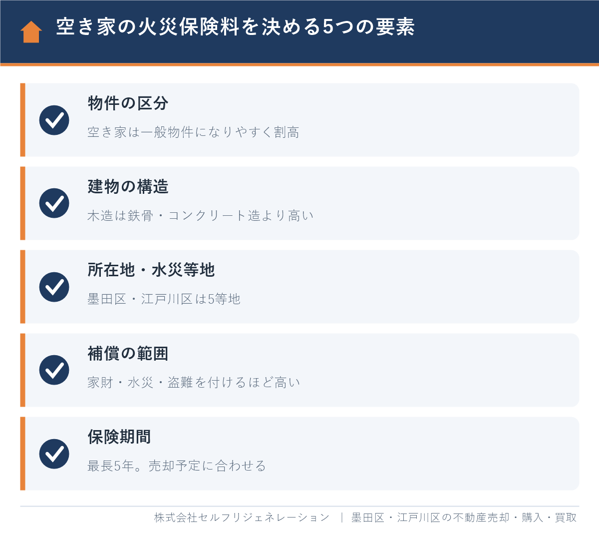 空き家の火災保険料を決める5つの要素（物件の区分・建物の構造・所在地と水災等地・補償の範囲・保険期間）