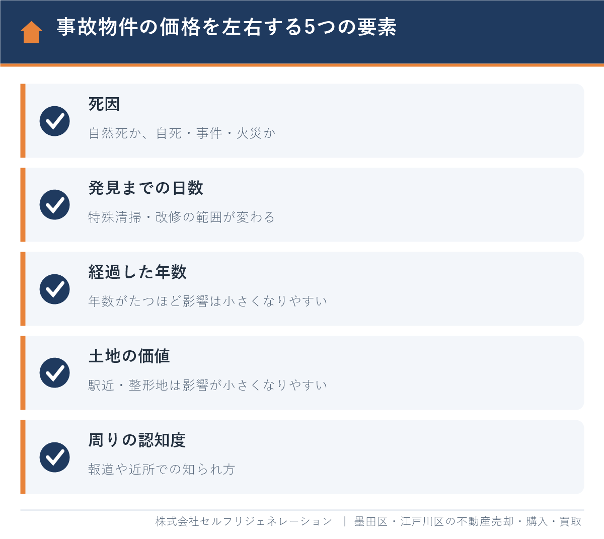 事故物件の売却価格を左右する5つの要素（死因・発見までの日数・経過年数・土地の価値・認知度）