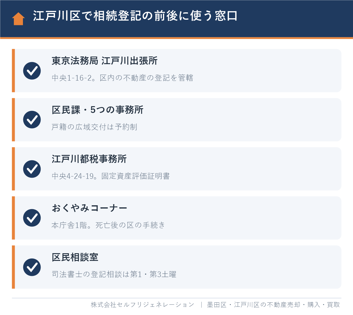 江戸川区で相続登記の前後に使う窓口（東京法務局江戸川出張所・区民課と5事務所・江戸川都税事務所・おくやみコーナー・区民相談室）