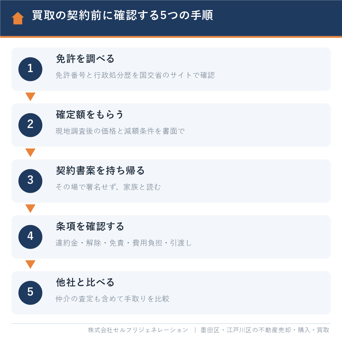 江戸川区で不動産買取の契約前に悪質業者でないか確認する5つの手順
