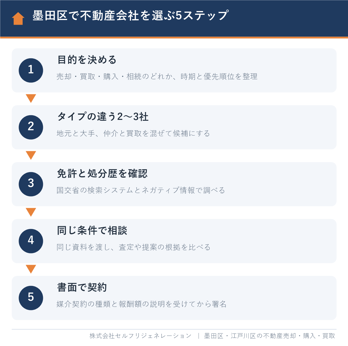 墨田区で不動産会社を選ぶ5ステップ