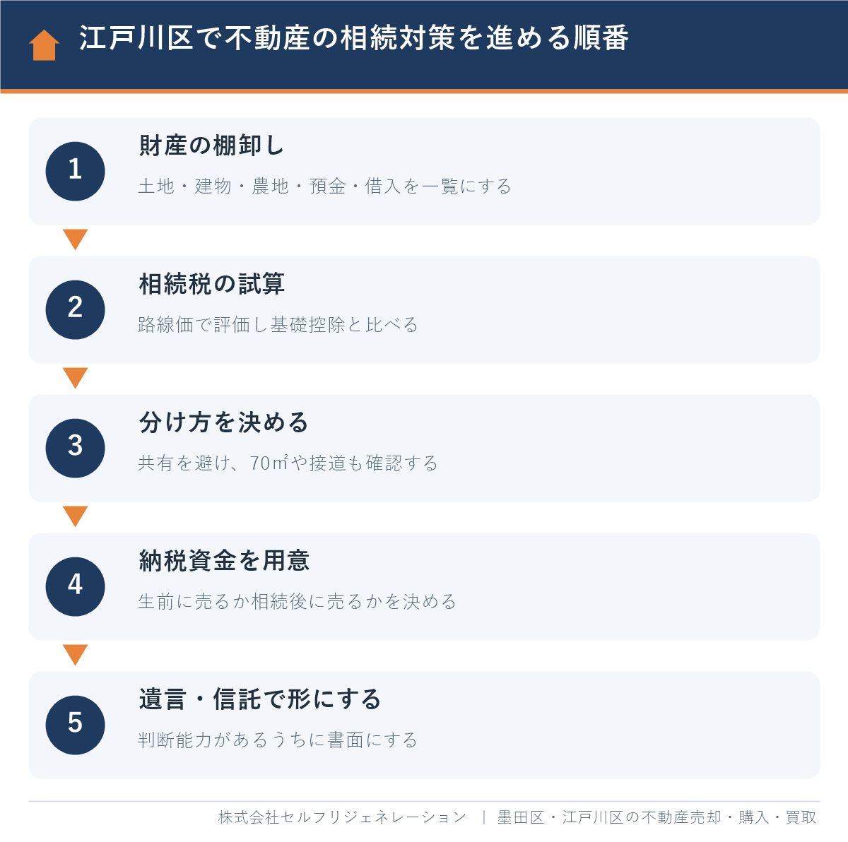 江戸川区で不動産の相続対策を進める5つの順番