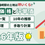 【2026年】篠崎駅の土地価格・坪単価｜篠崎町・鹿骨の地点別一覧と推移
