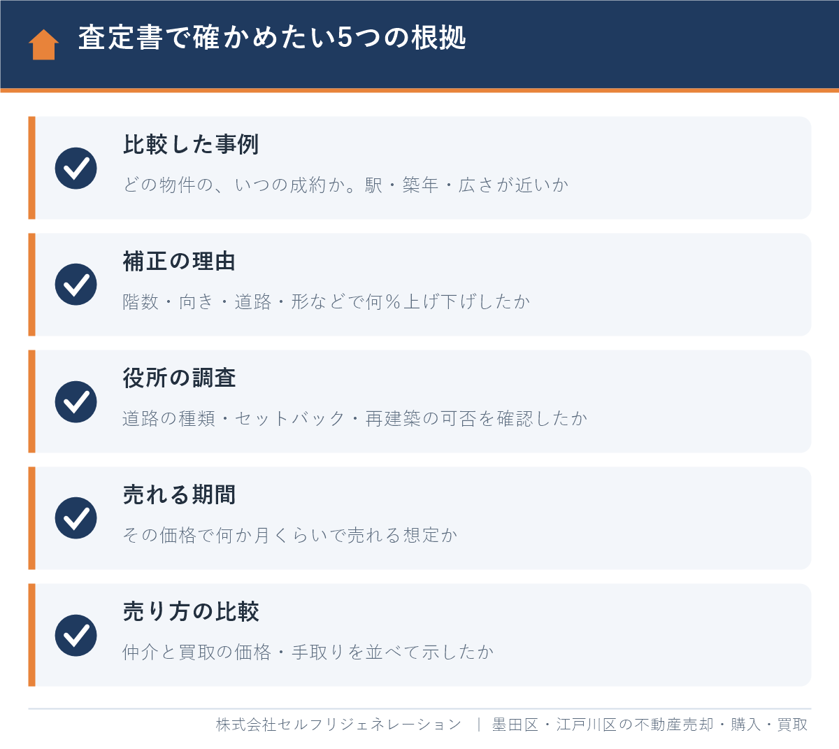 不動産査定書で確かめたい5つの根拠(事例・補正・役所調査・売却期間・売り方の比較)