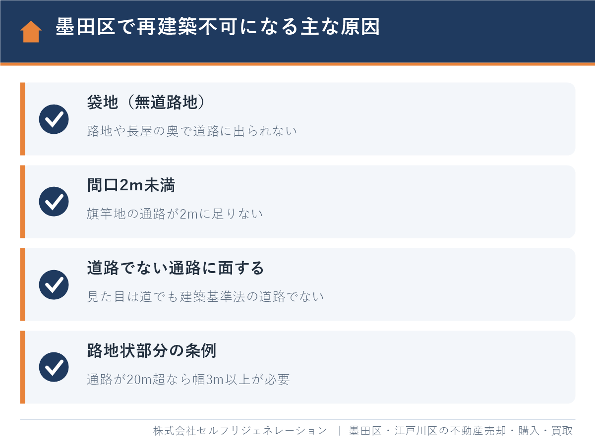 墨田区で再建築不可になる主な原因（袋地・間口2m未満・道路でない通路・路地状部分の条例）