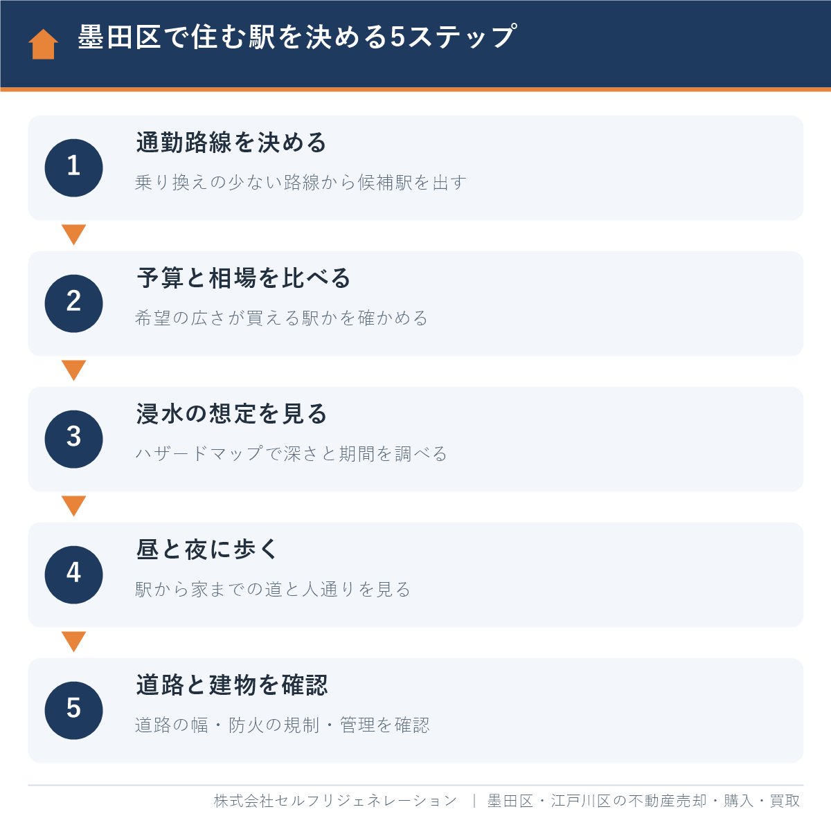 墨田区で住む駅を決める5ステップ