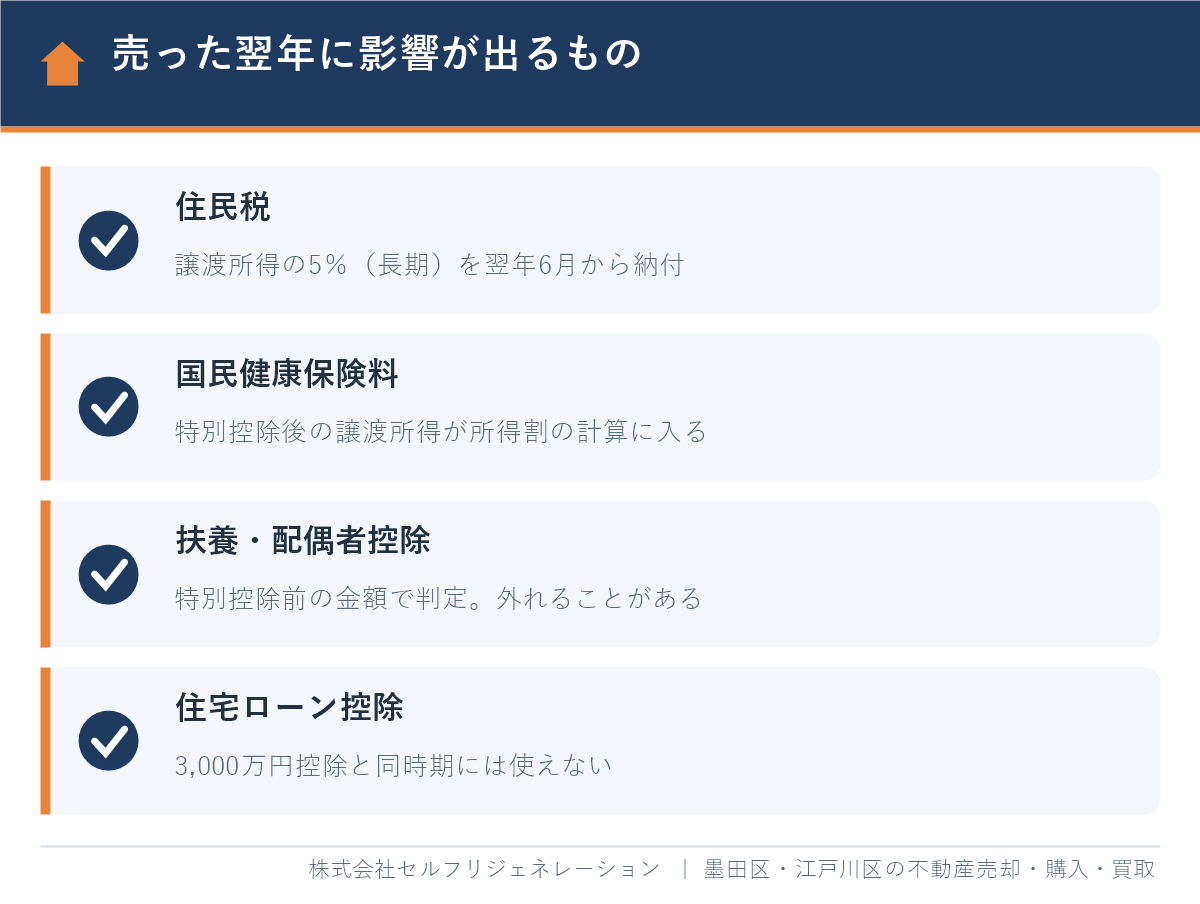 不動産を売った翌年に影響が出る住民税・国民健康保険料・扶養・住宅ローン控除