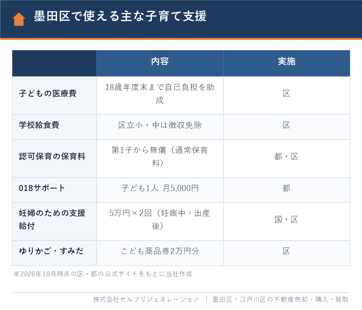 墨田区で使える主な子育て支援（医療費助成・給食費免除・保育料無償・018サポートなど）