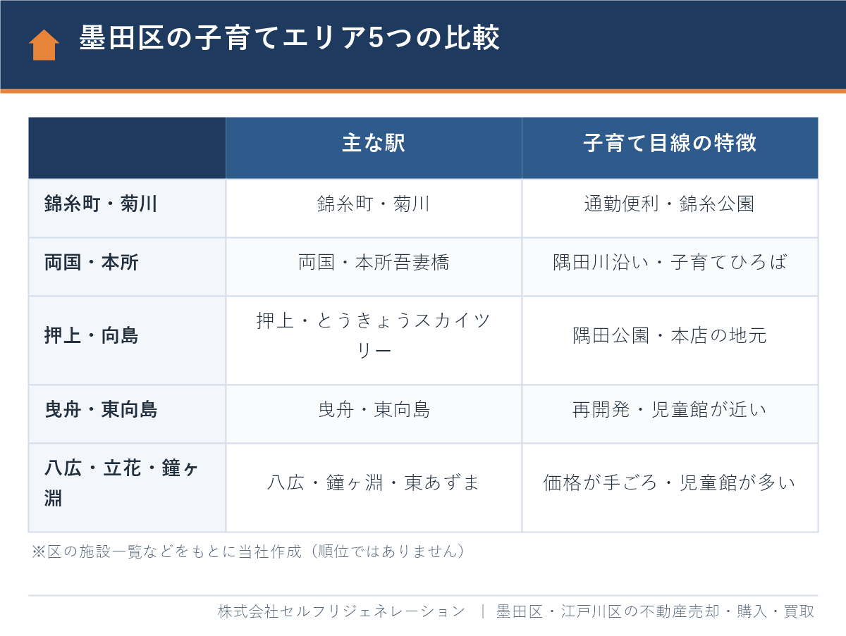 墨田区の子育てしやすいエリア5つの比較（錦糸町・両国・押上・曳舟・八広）