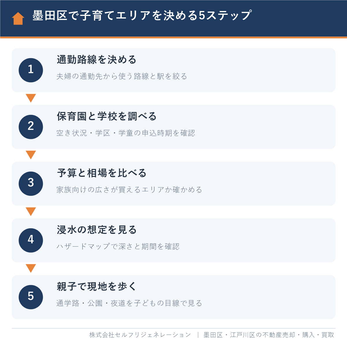 墨田区で子育てエリアを決める5ステップ