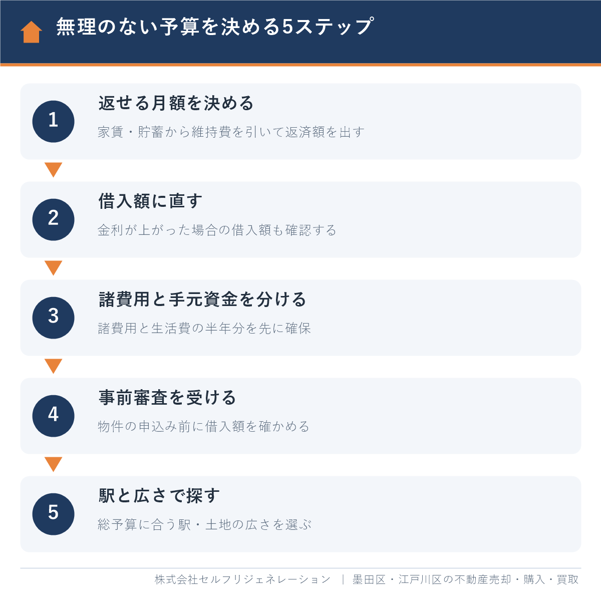 墨田区で新築戸建ての無理のない予算を決める5ステップ