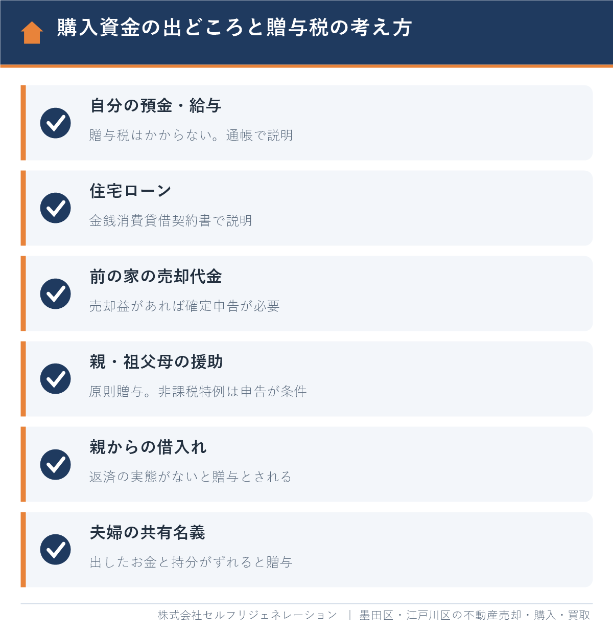 不動産の購入資金の出どころ別に見る贈与税の考え方