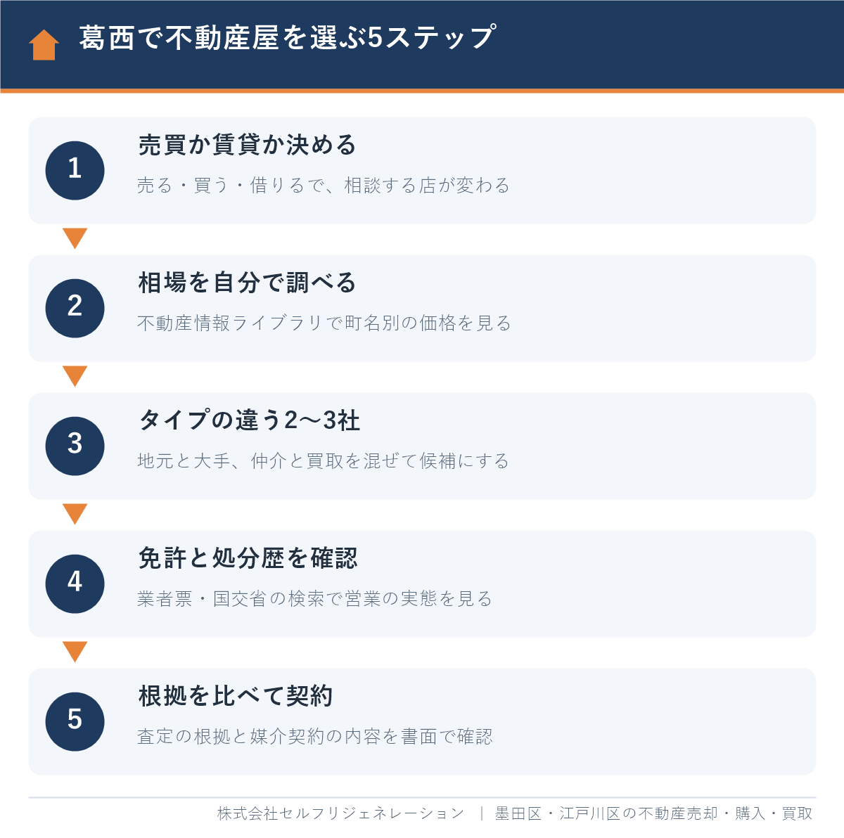 葛西で不動産屋を選ぶ5ステップ
