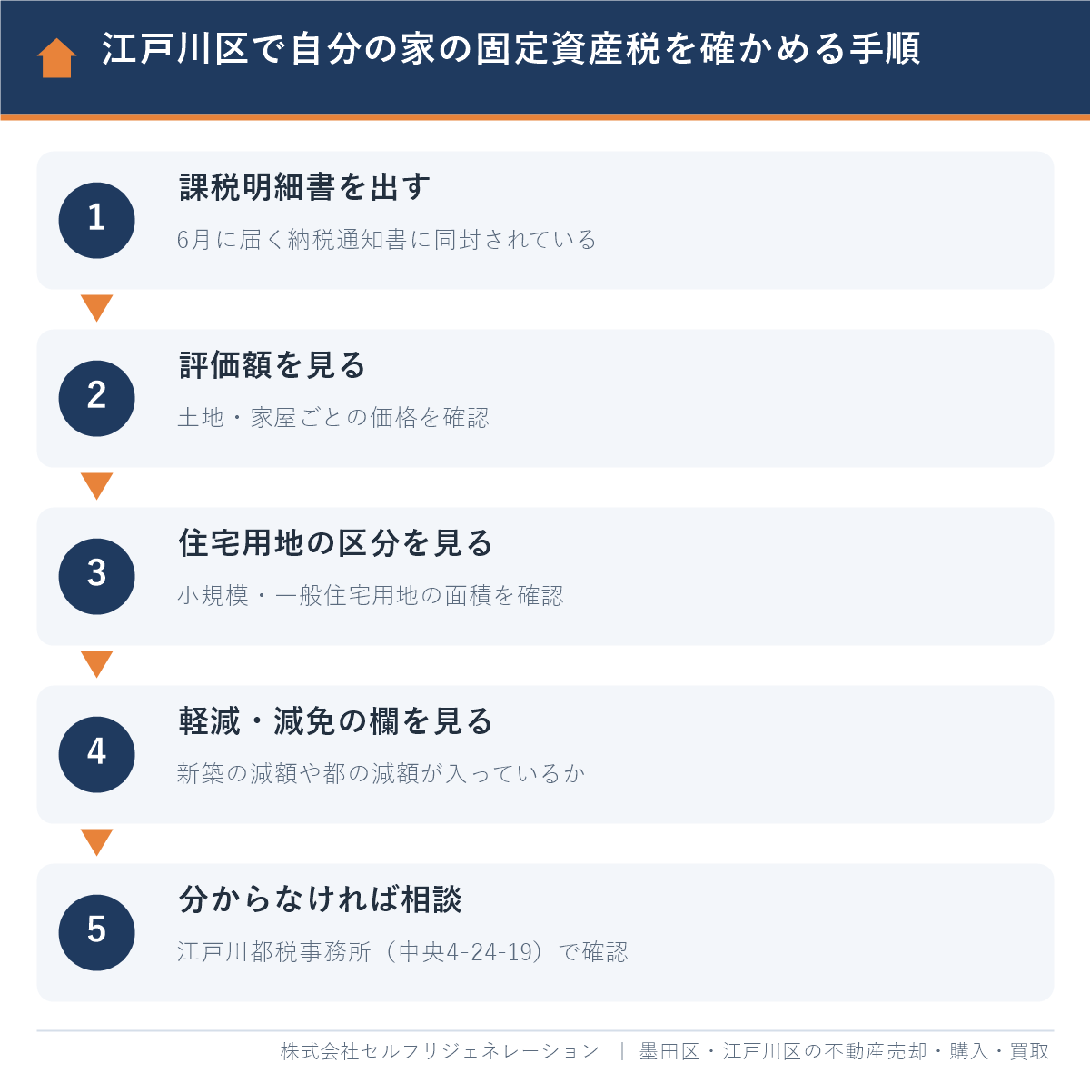 課税明細書で江戸川区の自分の家の固定資産税を確かめる手順