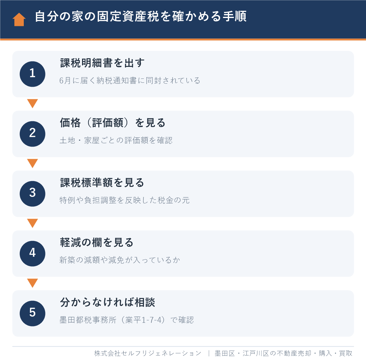 課税明細書で自分の家の固定資産税を確かめる手順